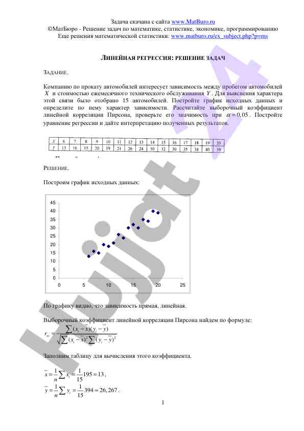 Lineynaya regressiya vzaimosvyaz avtomobiley