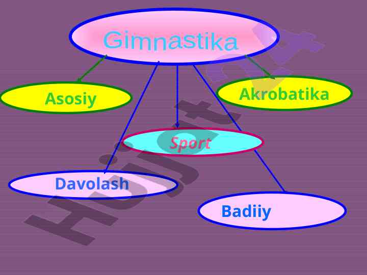 Akrobatika va badiiy gimnastika mashqlari