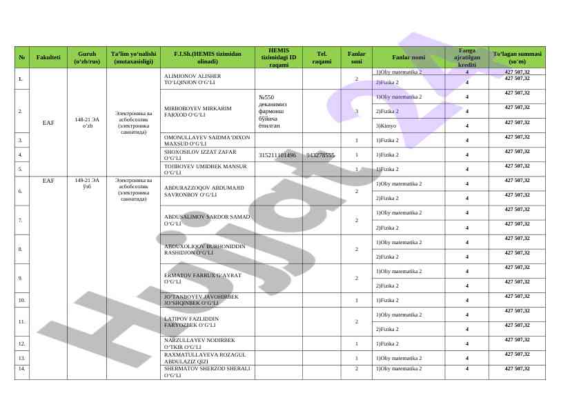 Elektronika va avtomatika fakulteti qarzdorlar ro‘yxati