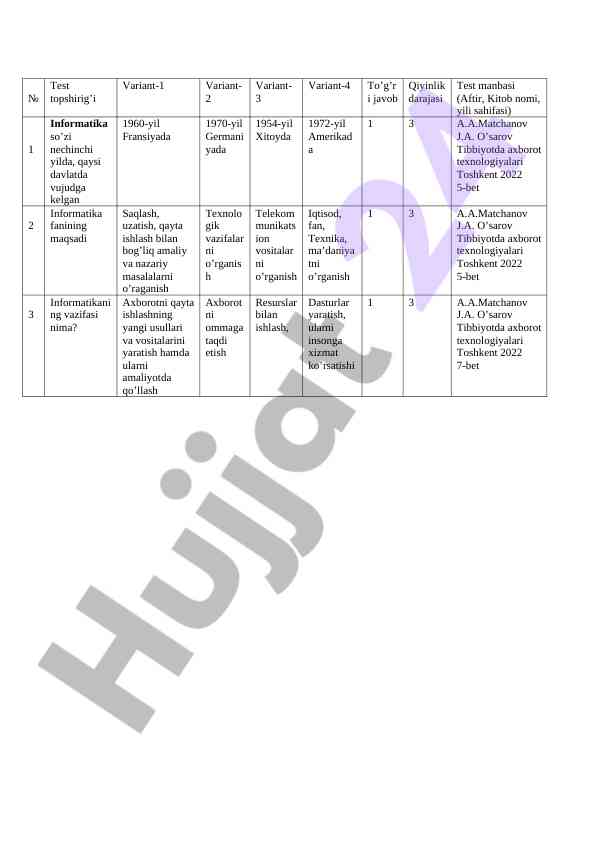 Informatika fani bo'yicha test topsiriqlari