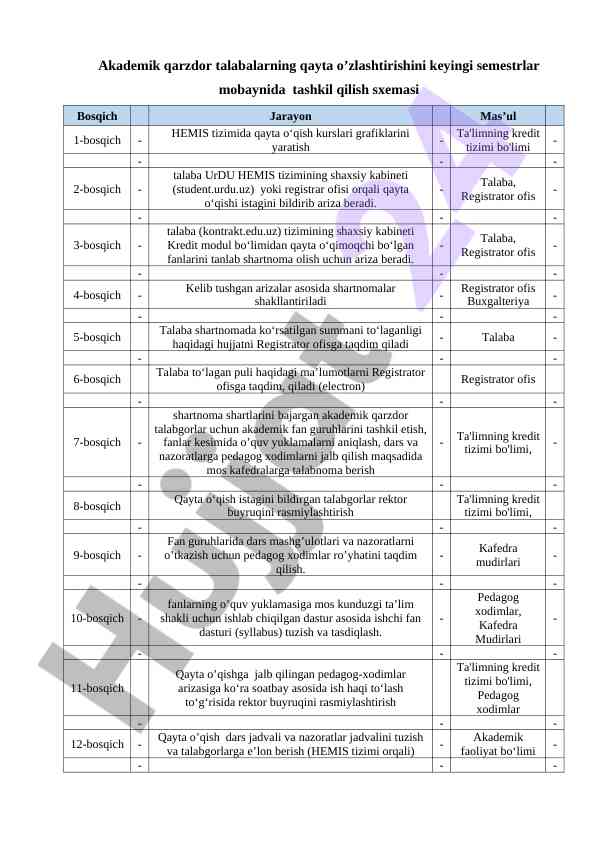 Akademik qarzdor talabalarning o‘quv yuklamalari