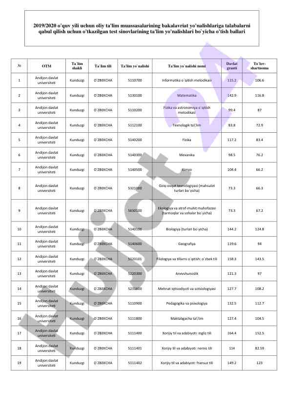 Test sinovlari o'tish ballari 2019/2020 o'quv yili