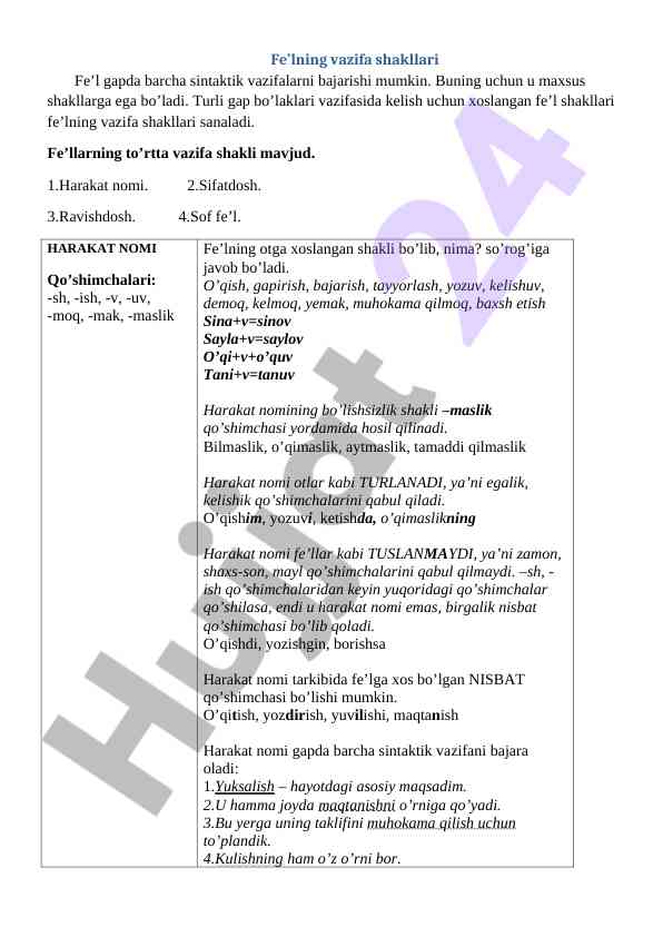 Fe’lning vazifa shakllari tahlili