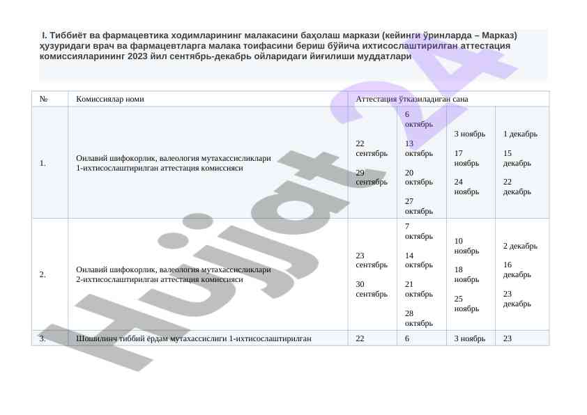 Tibbiyot va farmazevtika hodimlarini baholash 2023