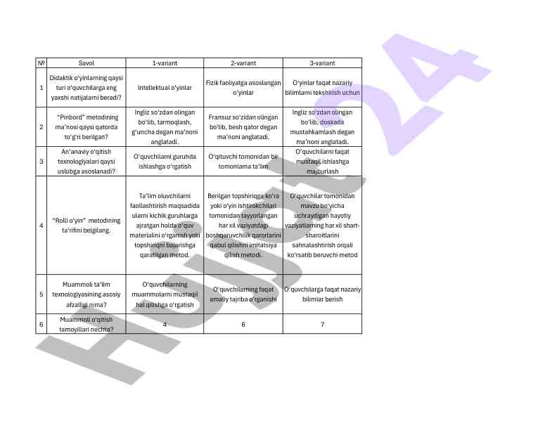 Didaktik o'yinlar va o'qitish texnologiyalari