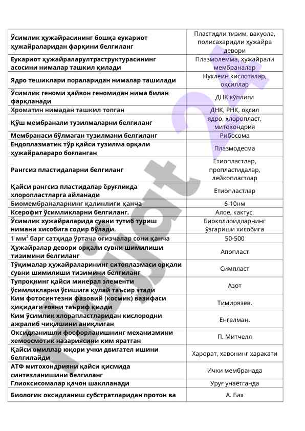 Ўсимлик ҳужайралари ва еукариот ҳужайраларининг тузилиши