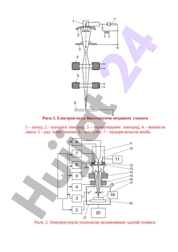Elektron nurlanishi texnologik mexanizmlari
