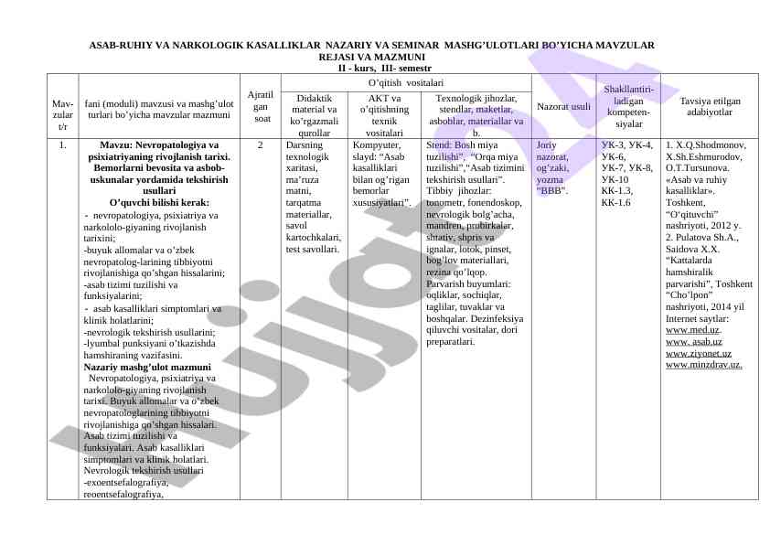 Asab-ruhiy va narkologik kasalliklar seminar rejasi