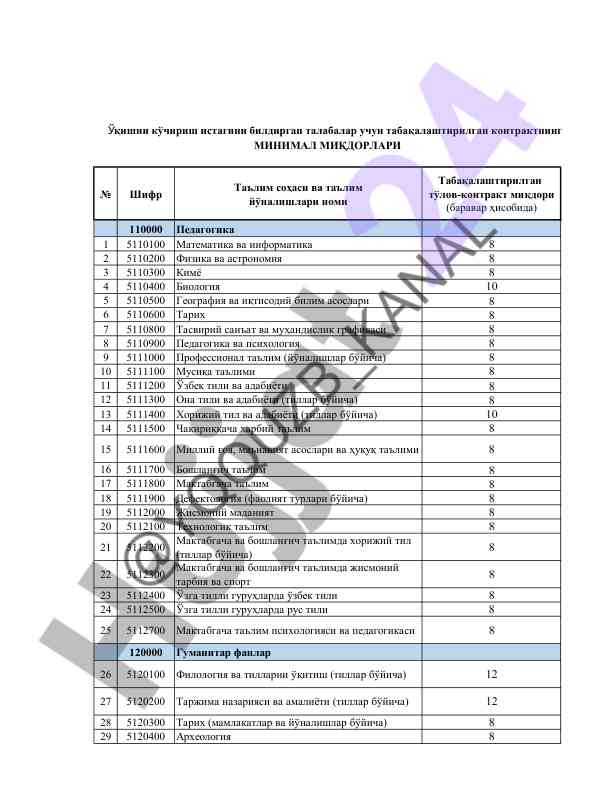 Ta'lim soha va yo'nalishlari tahlili