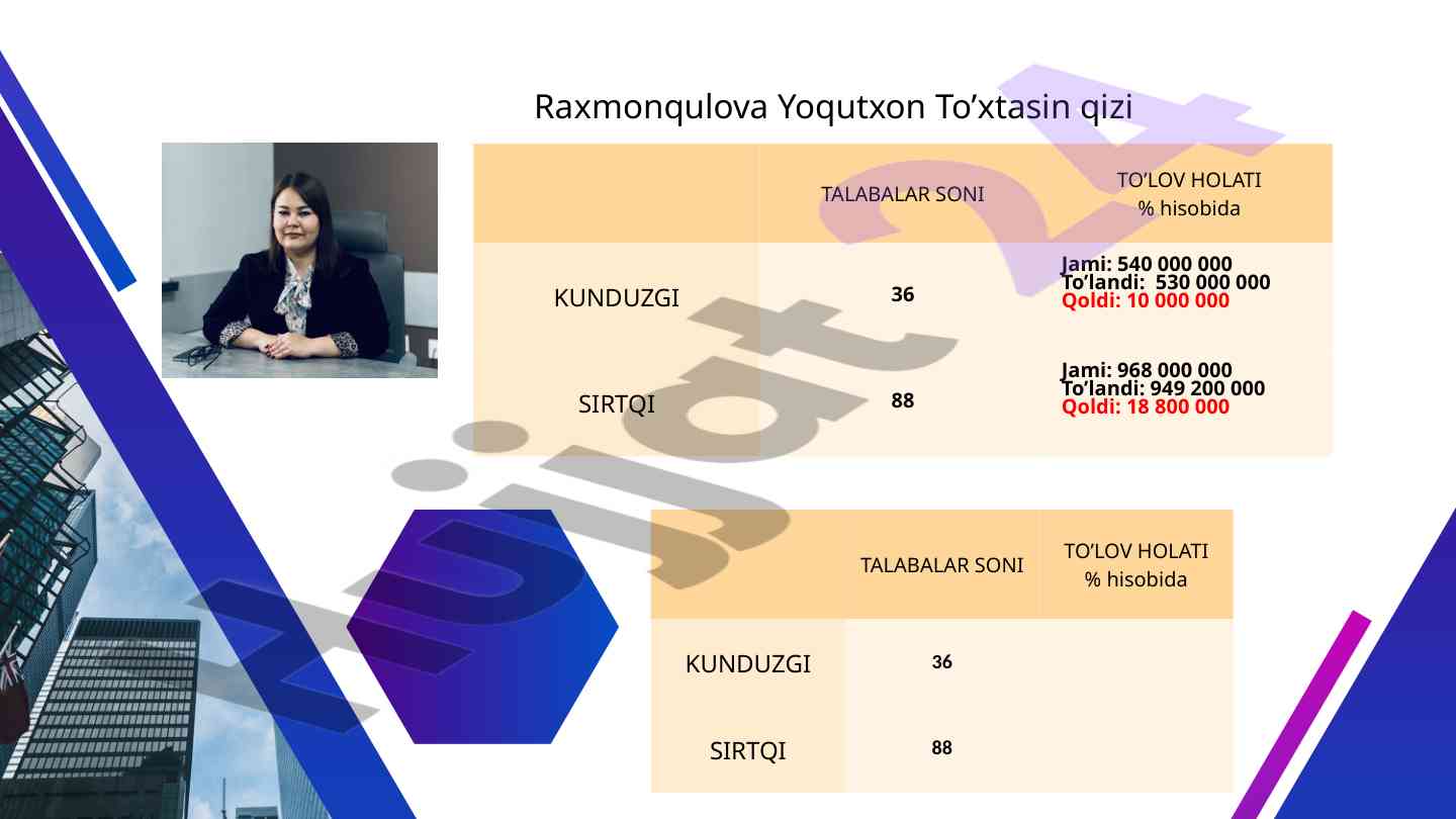 Raxmonqulova yoqutxonga bag‘ishlangan o‘quv qo‘llanma