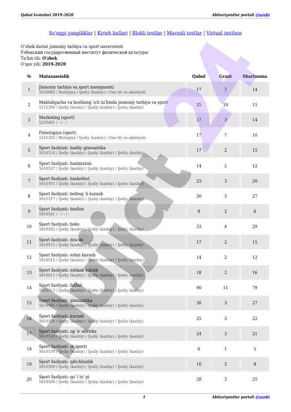 Qabul kvotalari 2019-2020 o'zbek davlat jismoniy tarbiya
