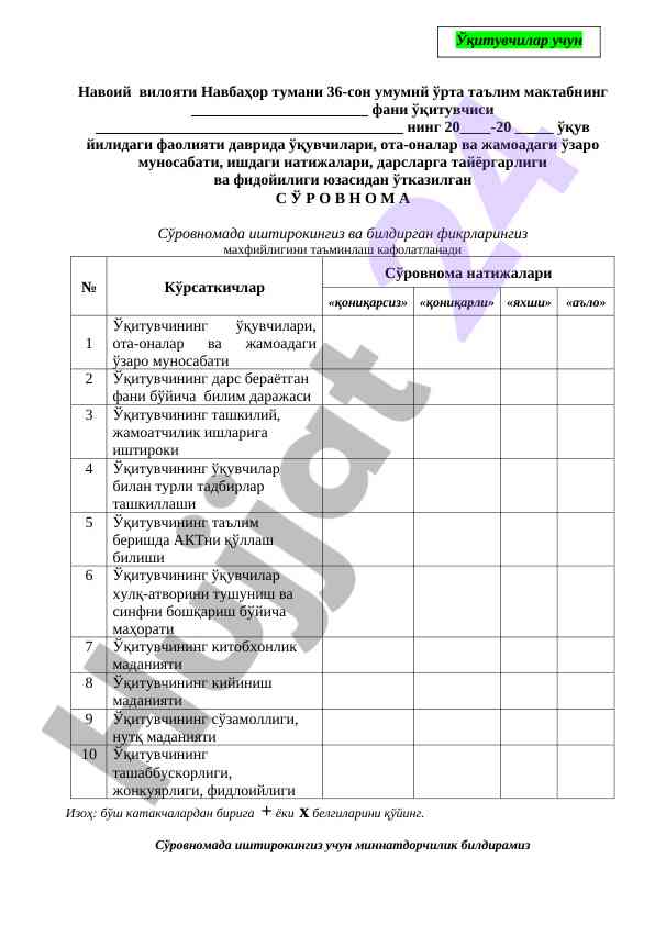 Ўқитувчи фаолияти бўйича сўровнома натижалари