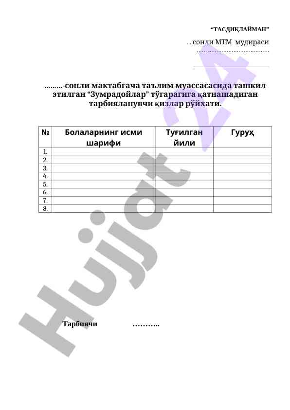 Zumradoylar togarigi ruyhatiga qatnashuvchi qizlar