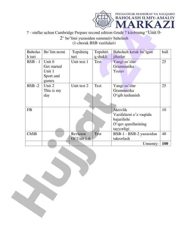 Cambridge prepare grade 7 summativ baholash unit 0-2