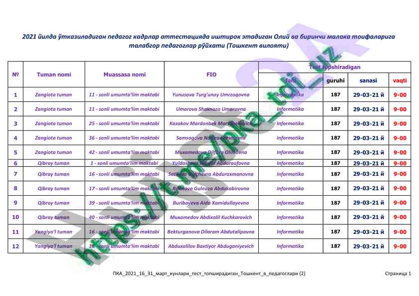 Informatika fanidan o‘tkaziladigan testlar