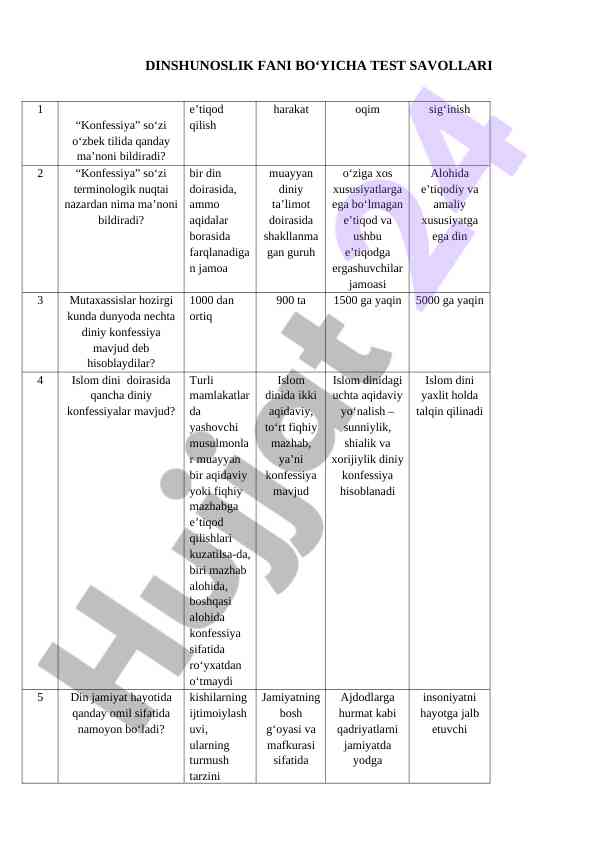 Dinshunoslik fani bo‘yicha test savollari