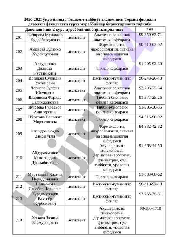 Тошкент тиббиёт академияси термиз филиали мураббийлар рўйхати