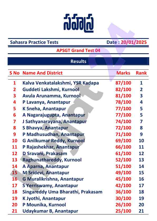 Sahasra practice tests results january 2025