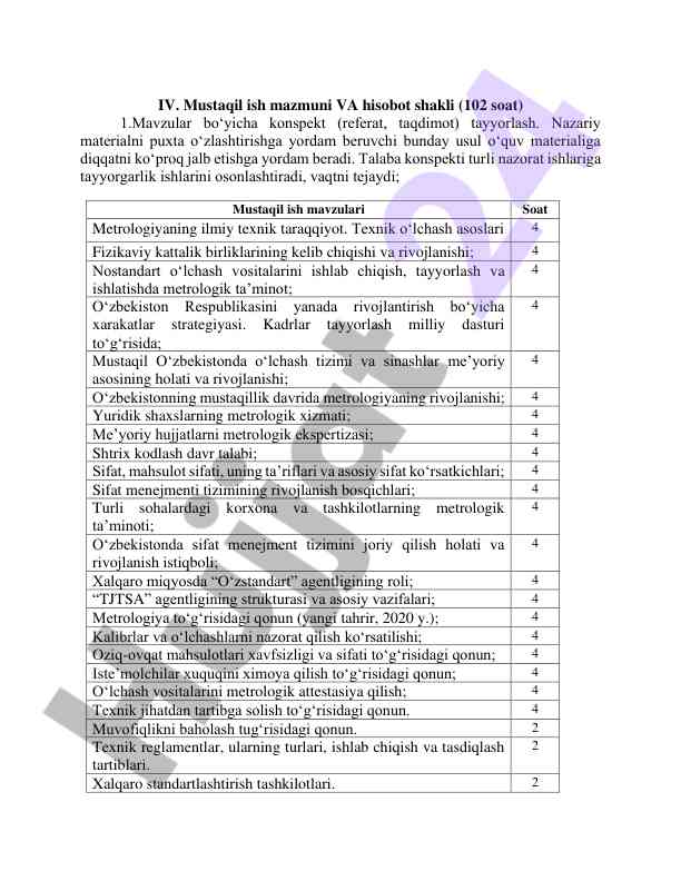 Mustaqil ish mavzulari va hisobot shakli