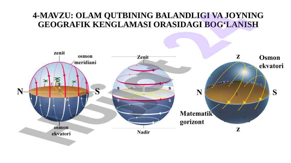 Olam qutbinining balandligi va joyning geografik kenglamasi