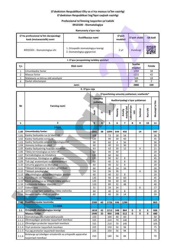 Yoyli va yuz jag protezlar tayyorlash texnikasi