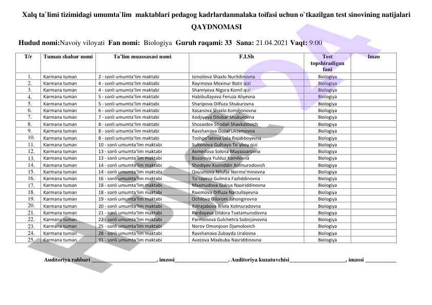 Biologiya fanidan o‘tkazilgan test sinov natijalari