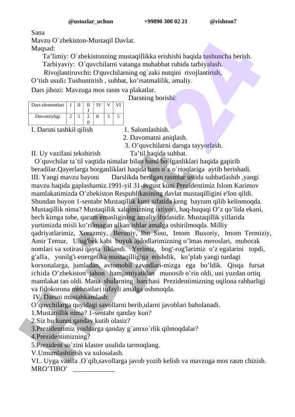 O‘zbekistonning mustaqillikka erishishi haqda tasavvur