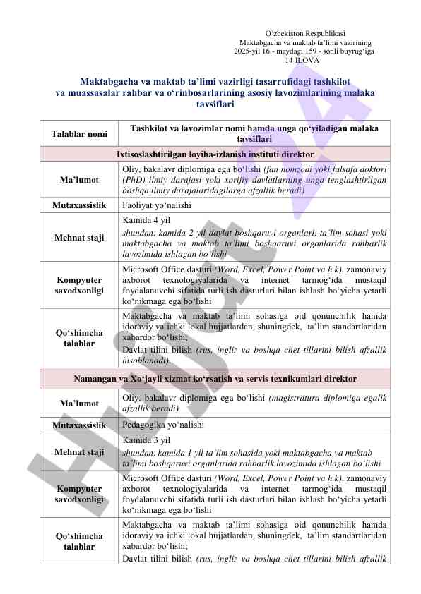 Maktabgacha ta’lim vazirligi rahbar lavozimlari talablari