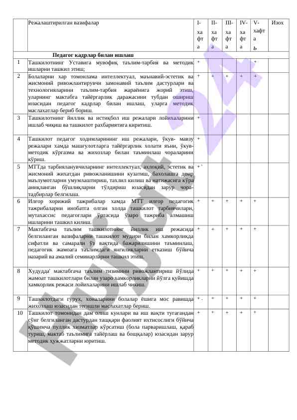 Oylik ish rejasi for maktabgacha ta'lim tashkilotlari