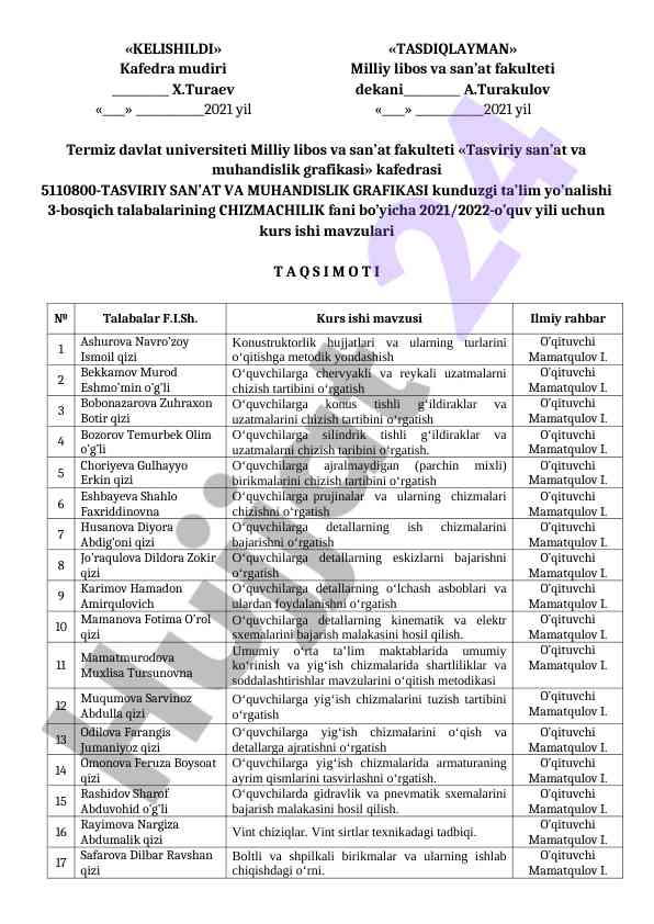 Chizmachilik fani kurs ishlari mavzulari 2021/2022