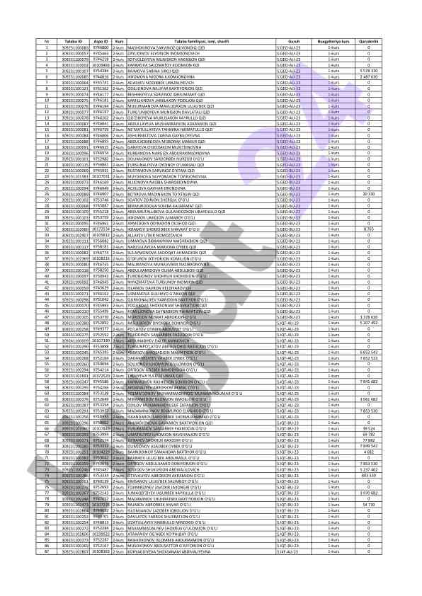 Buxgalteriya kursi talabalari qarzdorlik holati
