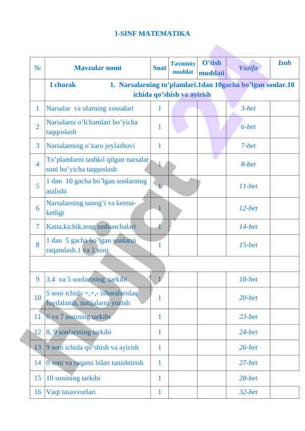 1-sinf matematika dars ishlanmalari
