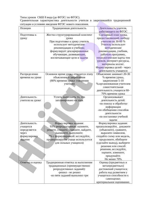 O‘quv darslari turlari va ularning xususiyatlari