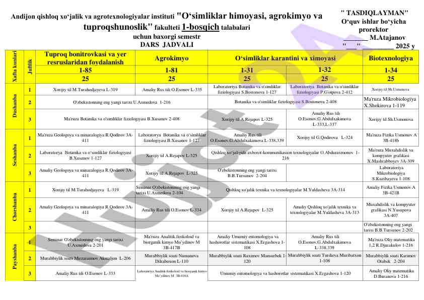 Tuproq bonitrovkasi va yer resurslaridan foydalanish