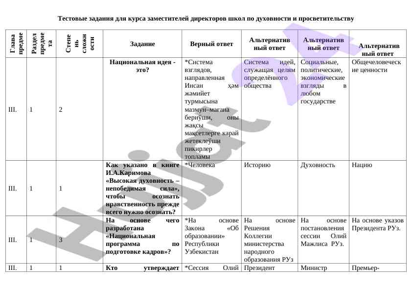 Тестовые задания курс директоров школ духовности