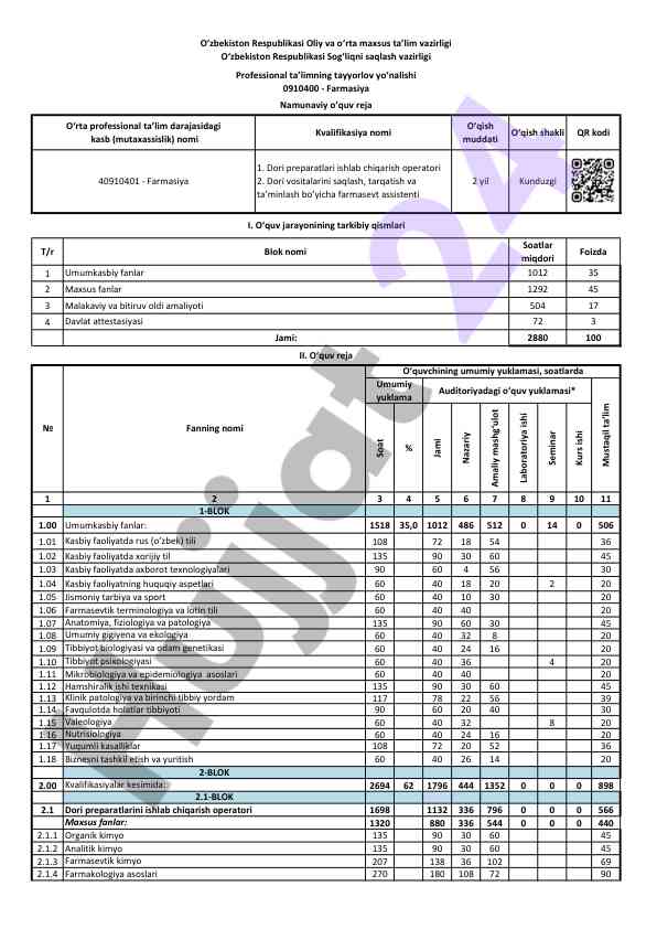 Kurs ishlari bo'yicha nazariy va amaliy mashg'ulotlar