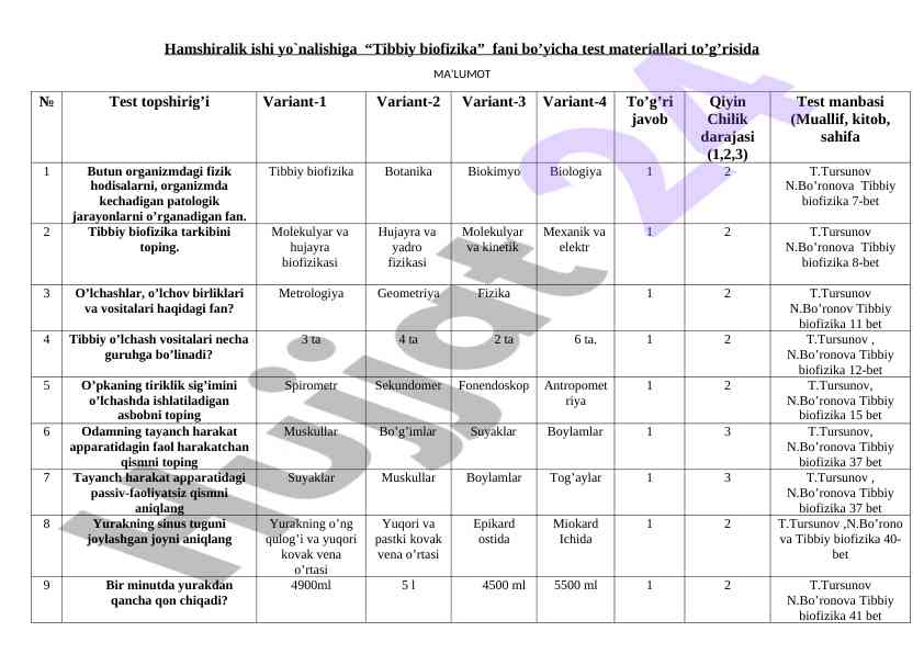 Tibbiy biofizika faniga doir test materiallari