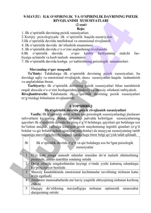 Ilk o‘spirinlik va o‘spirinlik davrining psixik rivojlanishi