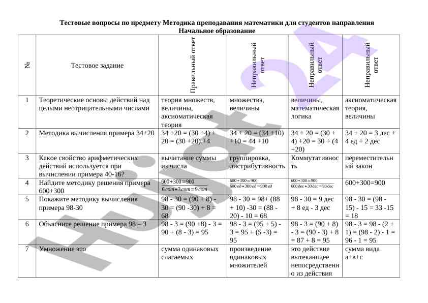Тестовые вопросы методики преподавания математики