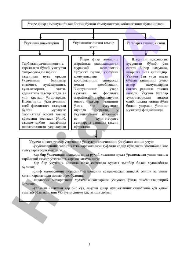 Коммуникатив қобилиятнинг йўналишлари ва таъсири