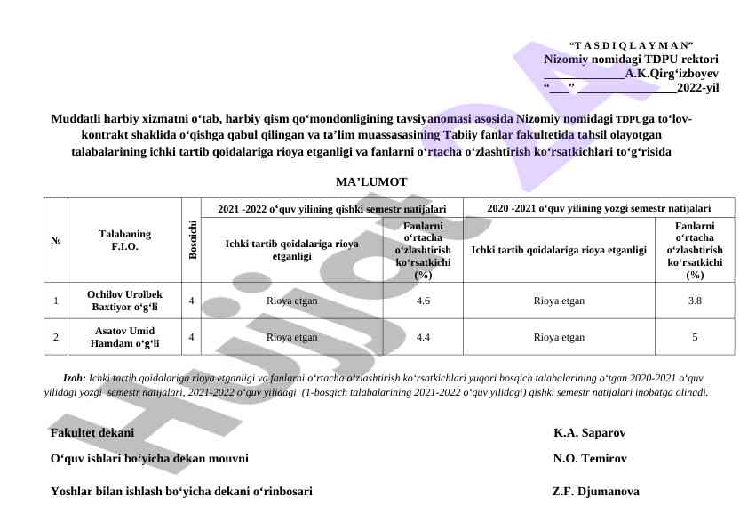 Talabalar ichki tartib qoidalari va natijalari