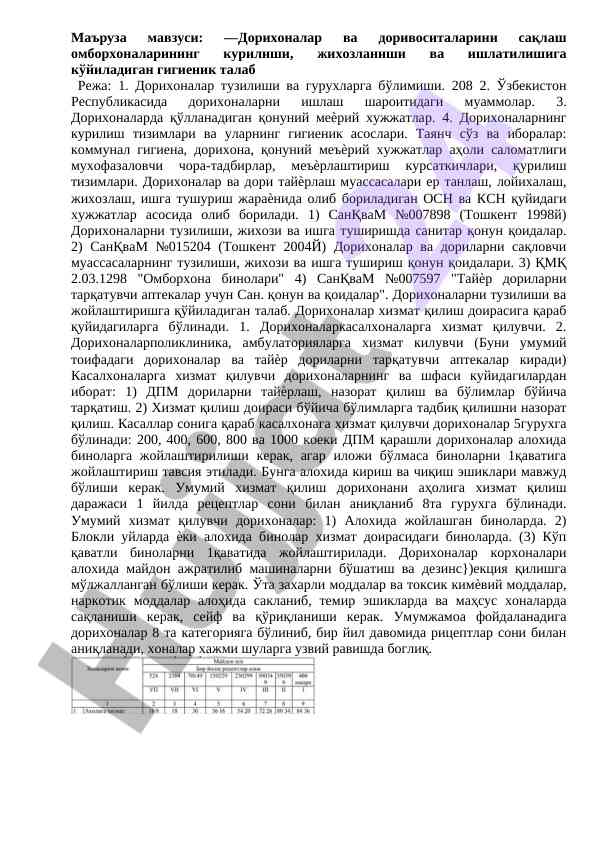 Дорихоналар ва доривоситаларнинг гигиеник талаблари