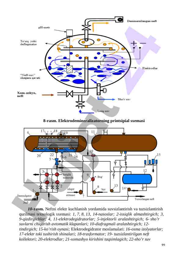 Elektrodegidrator texnologiyasi va qurilmalari