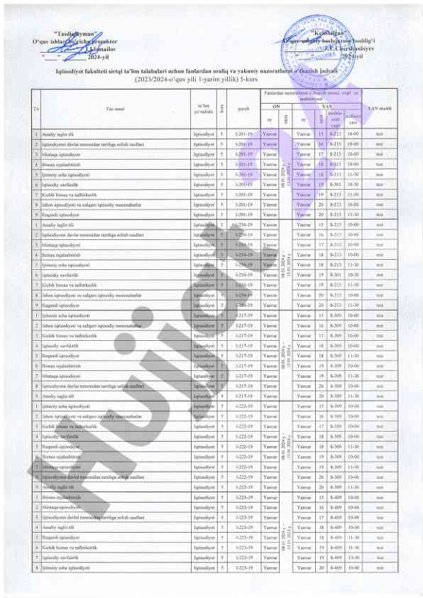 Iqtisodiyot fanidan test savollari