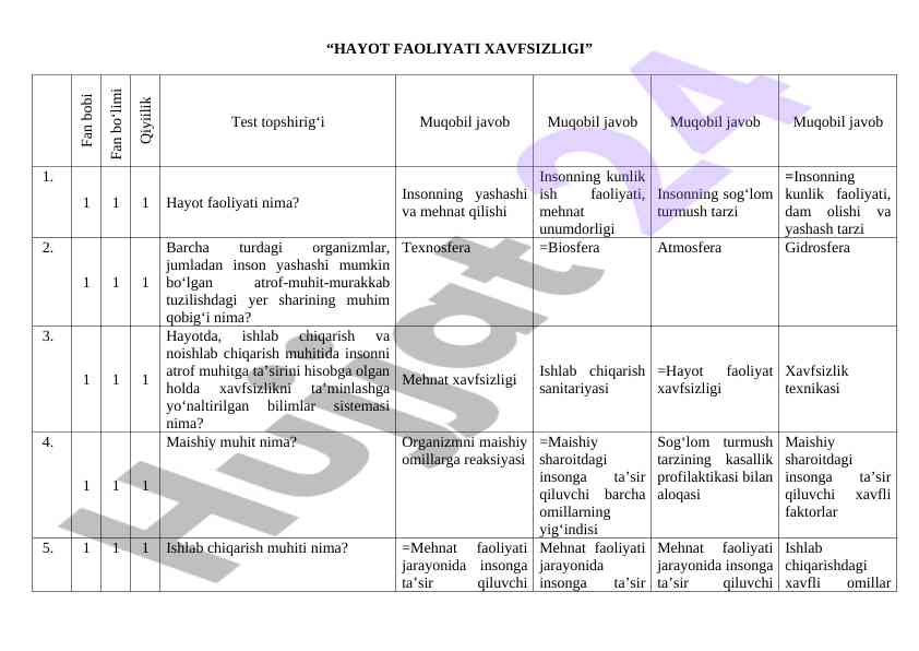 Hayot faoliyati xavfsizligi testi