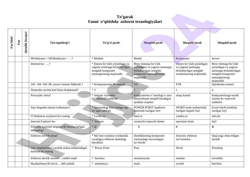 Axborot texnologiyalari o‘qitish testlari