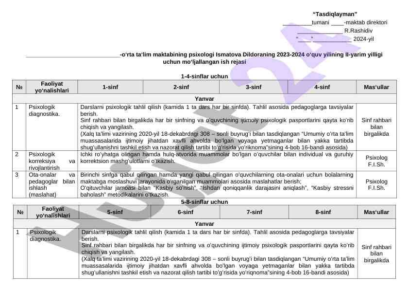 Psixologiya darslari rejasi 2023-2024