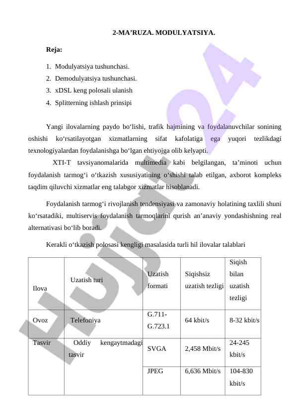 Modulyatsiya tushunchasi va tezlikdagi texnologiyalar