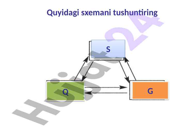 Kimyoviy formula va valentlik tushuntirish