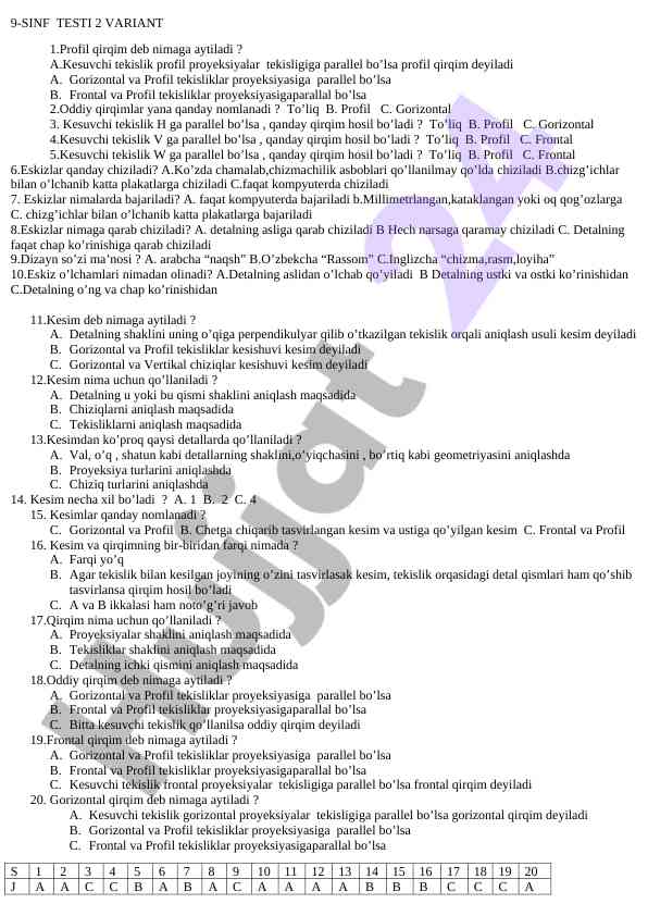 9-sinf testi: qirqimlar va eskizlar haqida